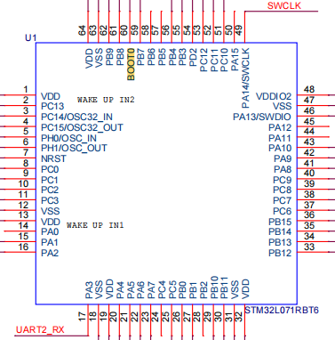 The order of the STM32 chip pin - Programmer Sought