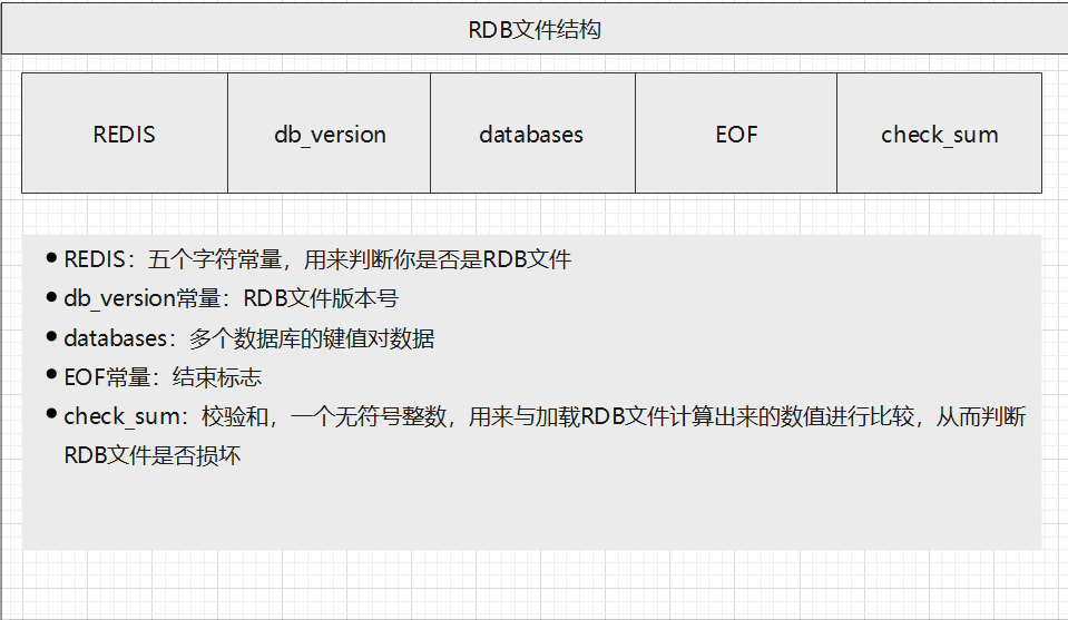 rdb_file_structure