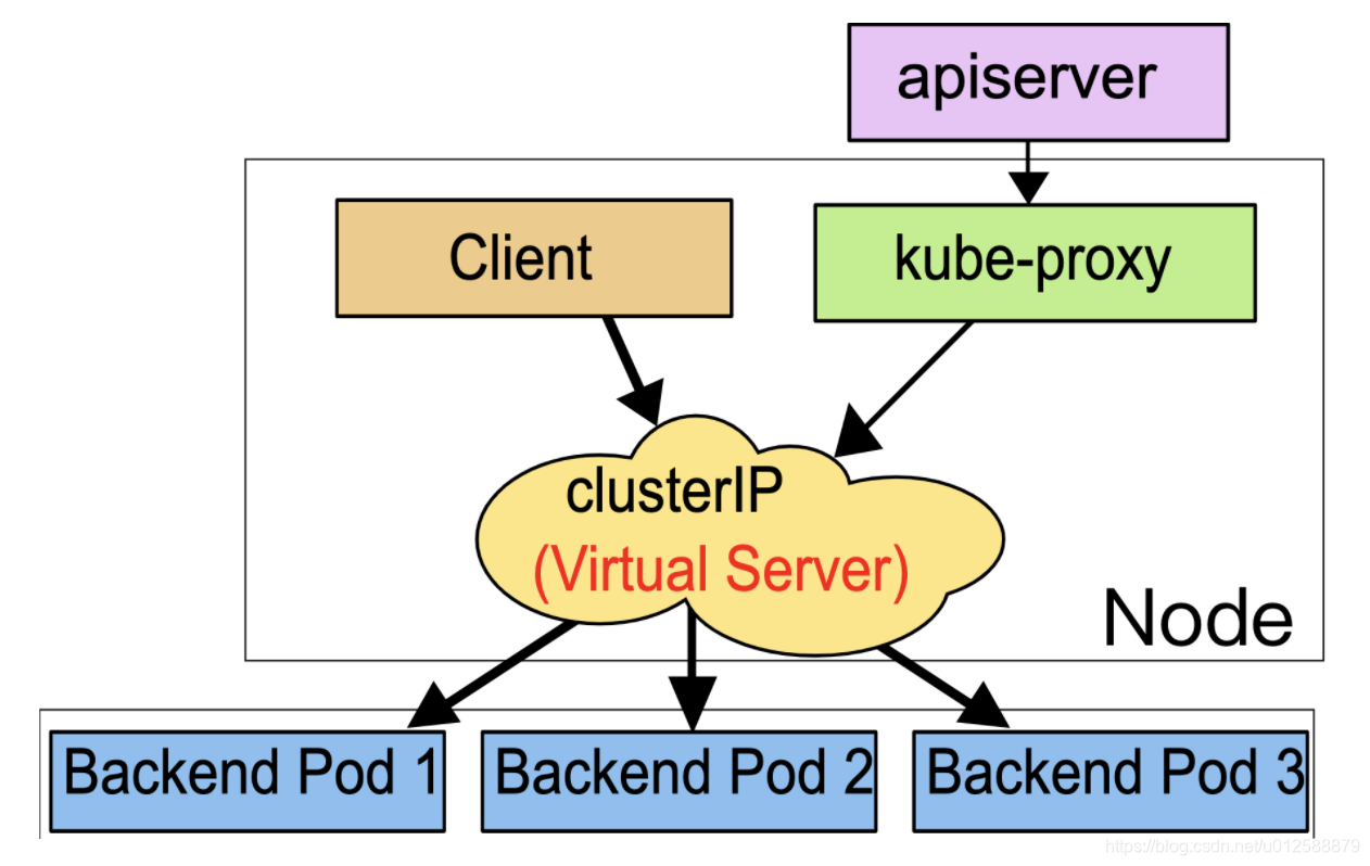 Kubernetes 核心组件运行机制