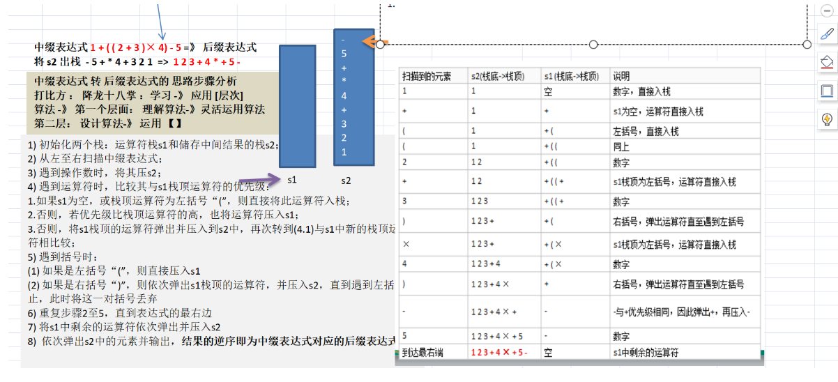 逆波兰表达式中缀表达式转换为后缀表达式