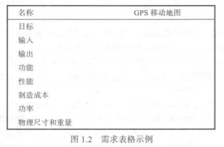 嵌入式系统设计｜嵌入式计算