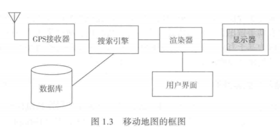 嵌入式系统设计｜嵌入式计算