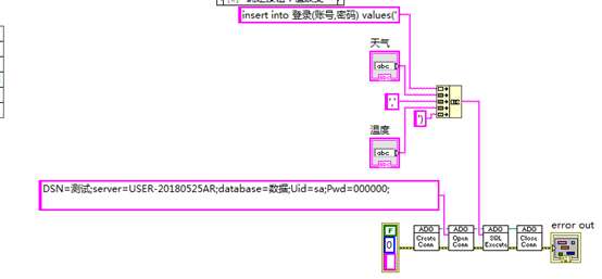 Labview连接sql server数据库_labview连接sqlserver数据库-CSDN博客