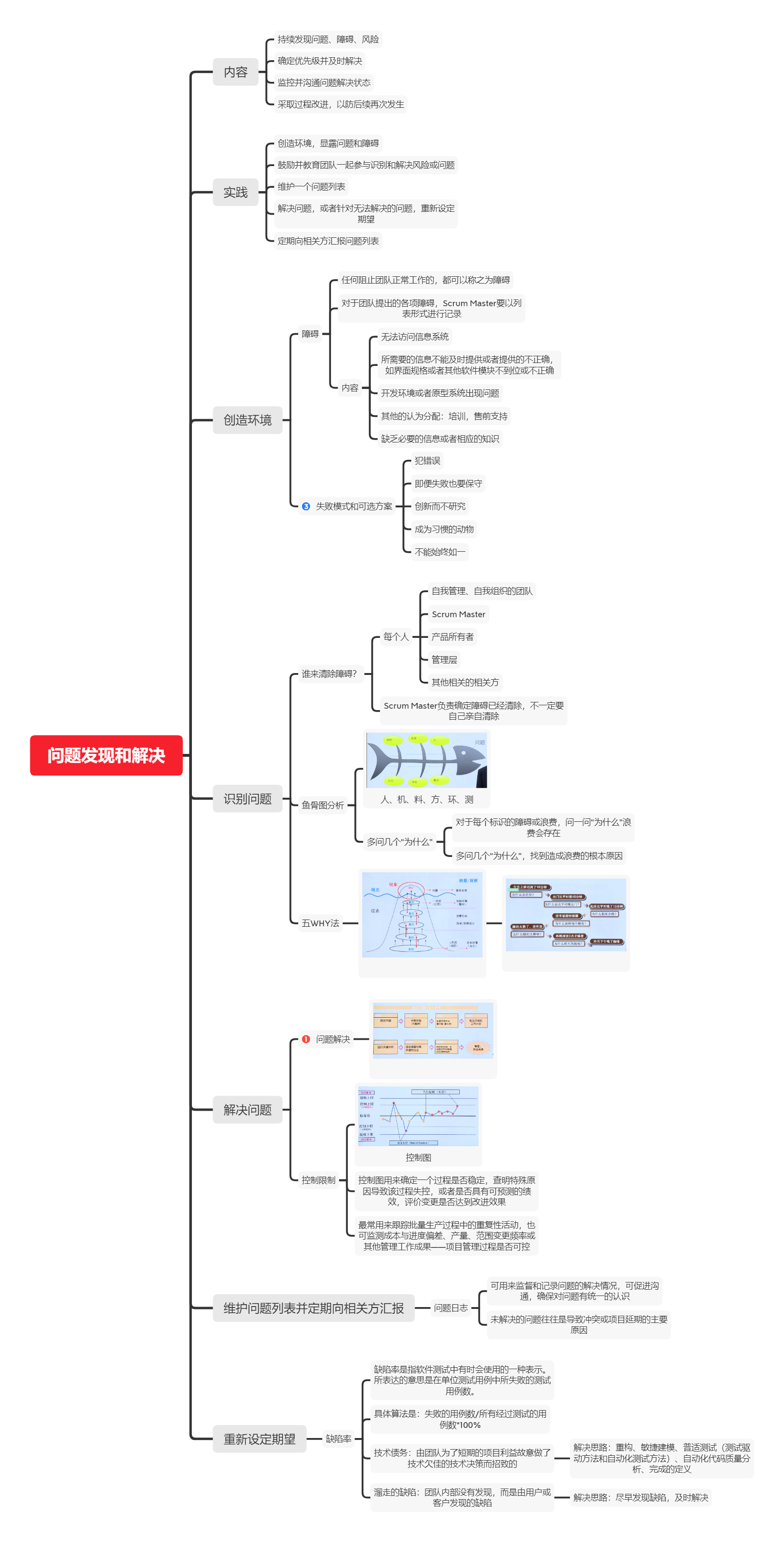 问题发现和解决
