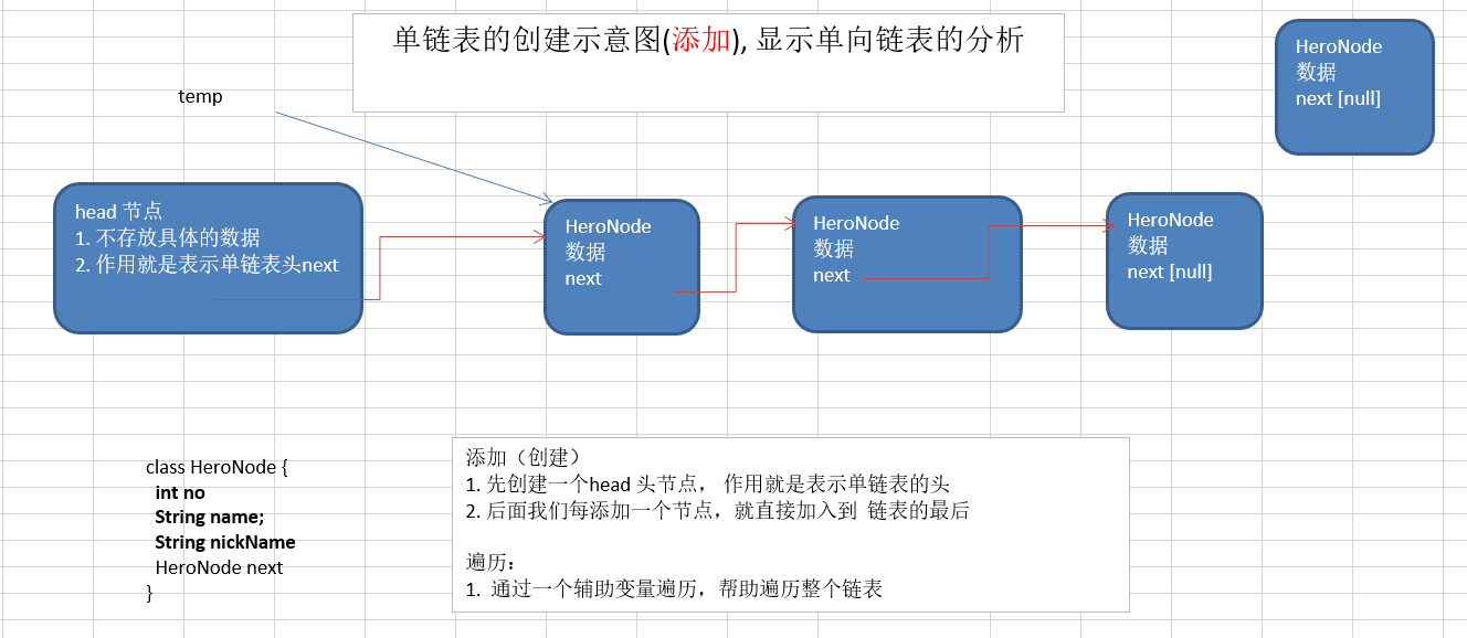 单向链表的创建和遍历方法详解