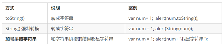 2021年3月-第03阶段-前端基础-JavaScript基础语法-JavaScript基础第01天