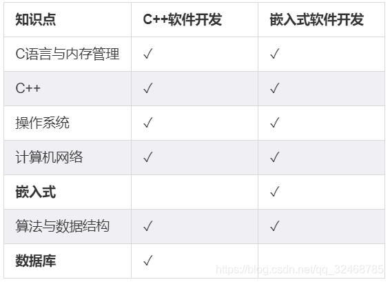 打勾为必掌握知识点