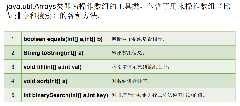 java数组复制_java数组a复制到数组b_java显示数组复制结果