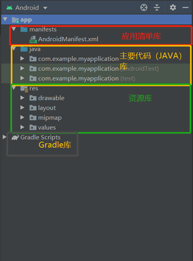 watermark,type_ZmFuZ3poZW5naGVpdGk,shadow_10,text_aHR0cHM6Ly9ibG9nLmNzZG4ubmV0L3dlaXhpbl80NTAwNDUxMw,size_16,color_FFFFFF,t_70