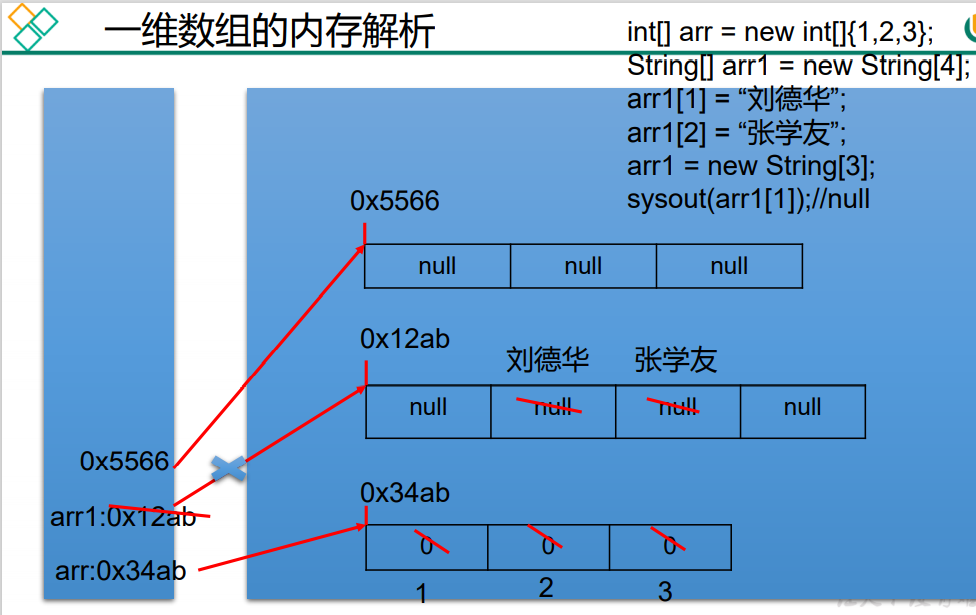 java 数组 栈_java堆内存和栈内存_堆内存和栈内存区别