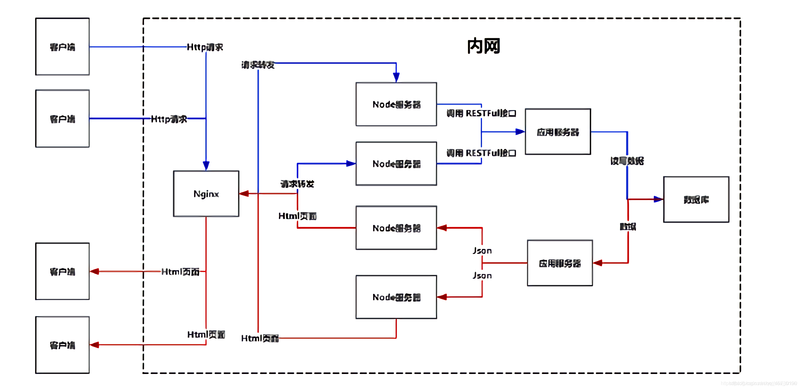 [外链图片转存失败,源站可能有防盗链机制,建议将图片保存下来直接上传(img-RmAu4WF9-1616083212400)(X:\桌面\3.png)]