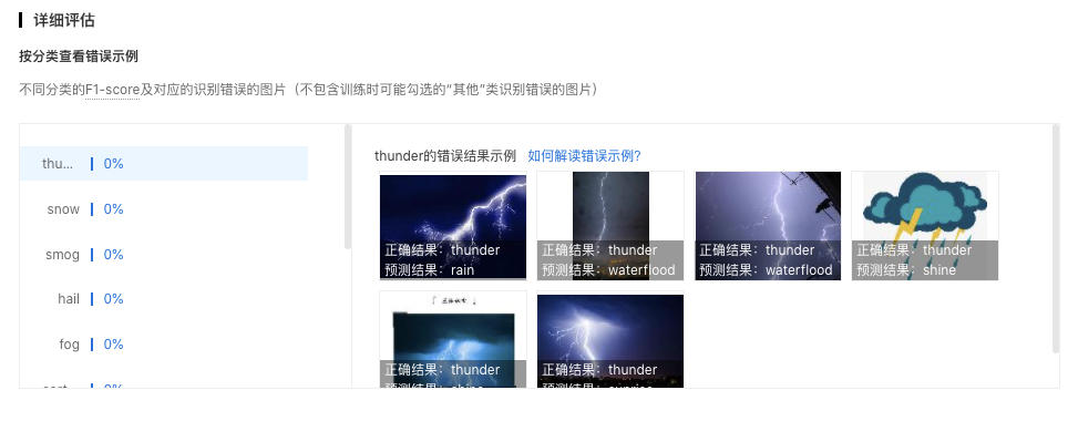 详细评估