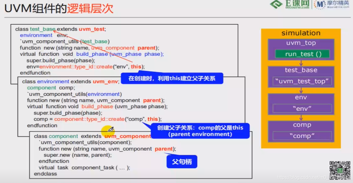 Uvm Classes Code UVM_2_uvm中使用program-CSDN博客