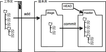 [外链图片转存失败,源站可能有防盗链机制,建议将图片保存下来直接上传(img-hHoMal7U-1616251474914)(media/701e02bf0b2d71ab51b7e2b6aa973d52.jpeg)]