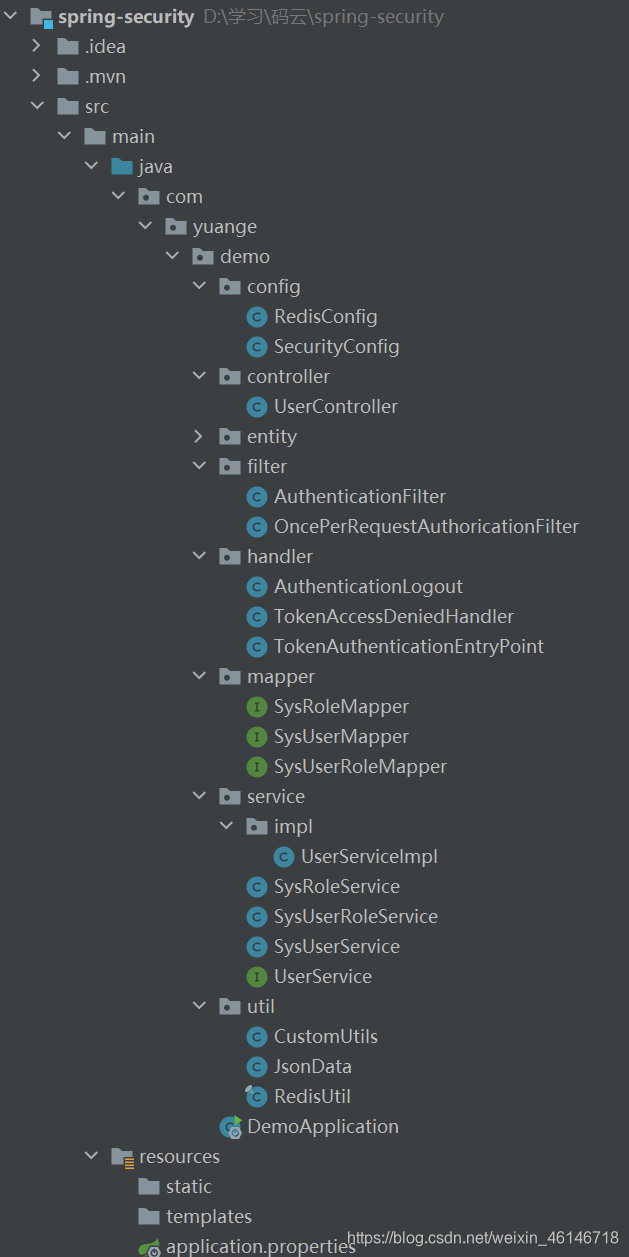 SpringBoot整合SpringSecurity+Redis权限控制