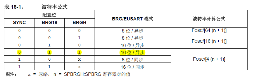 Microchip PIC系列8位单片机入门教程（三）UART串口的使用