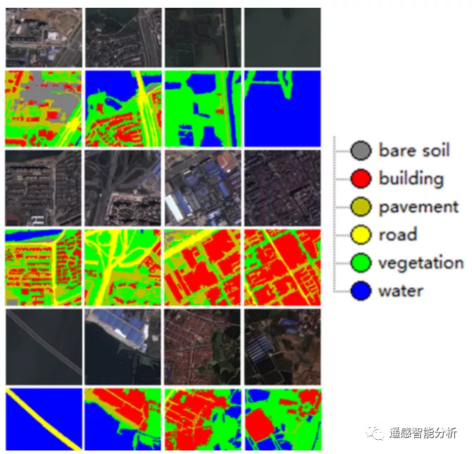 语义分割 遥感 