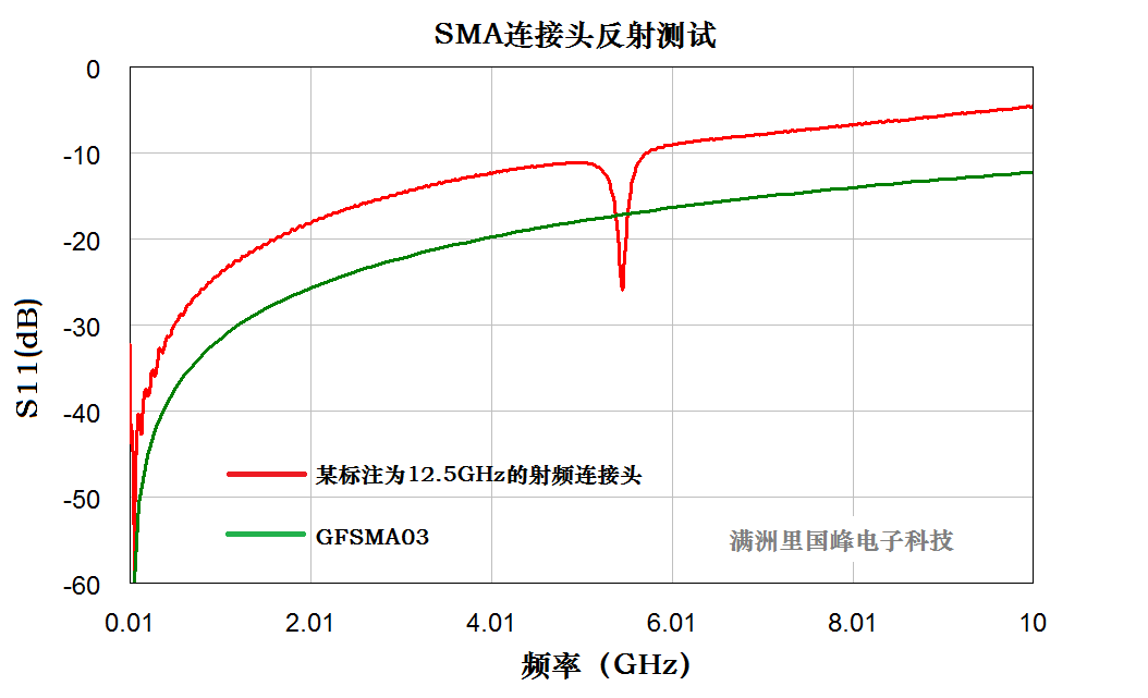 功放屏蔽壳的接地问题