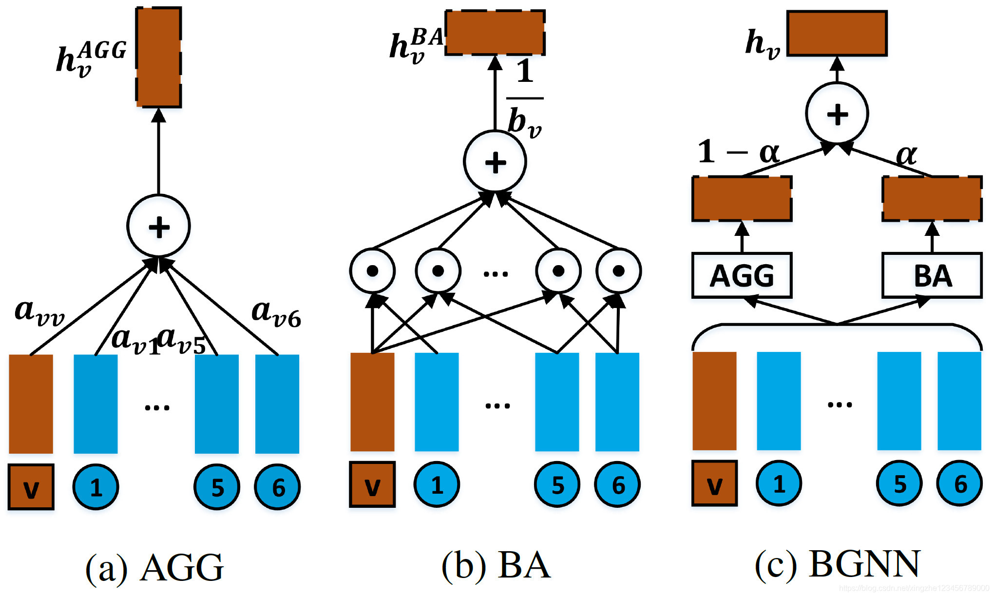 BGNN