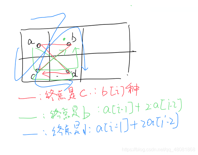 [蓝桥杯]各自刷油漆Python3满分解法