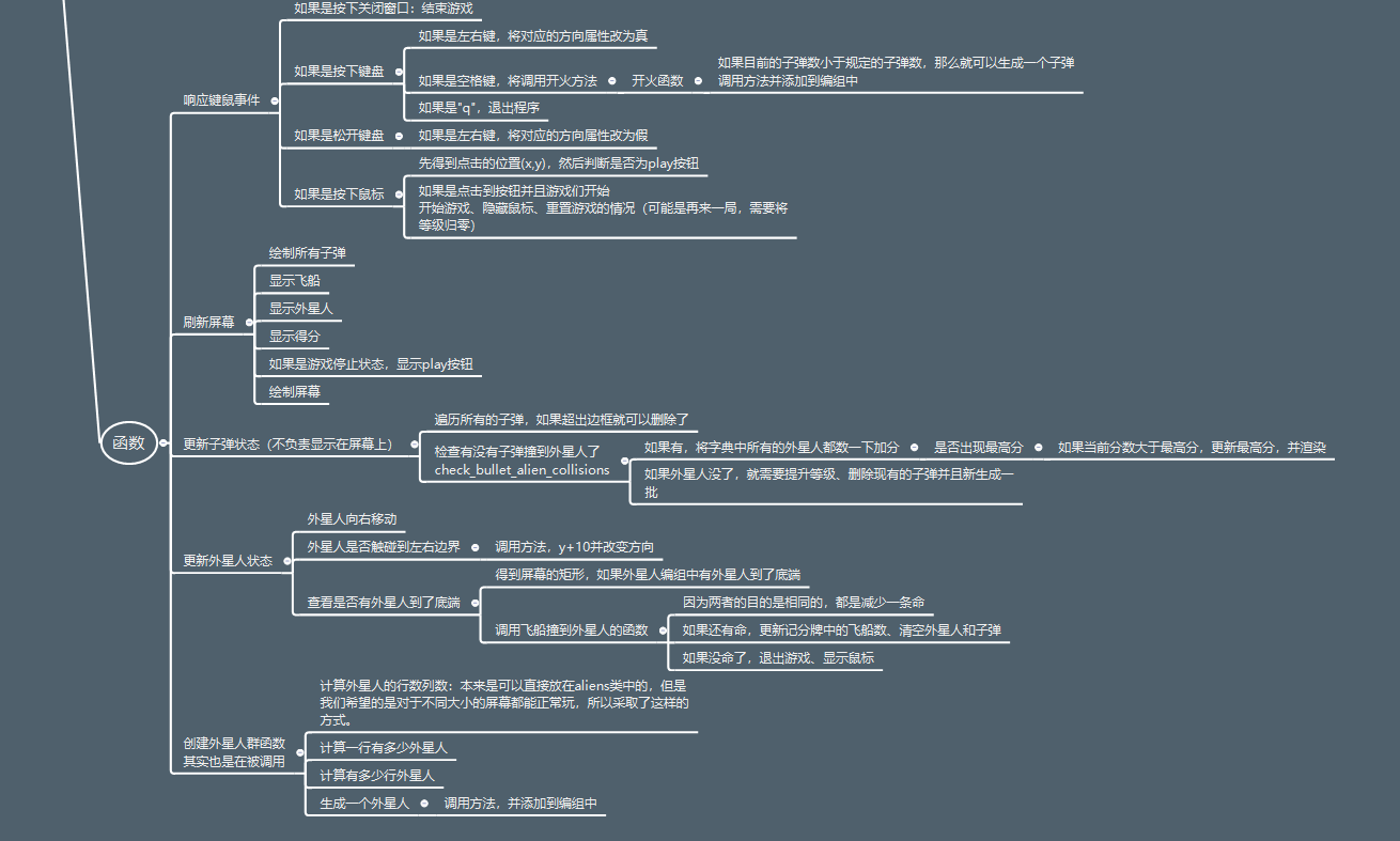 python实现外星人入侵——3.事件分析