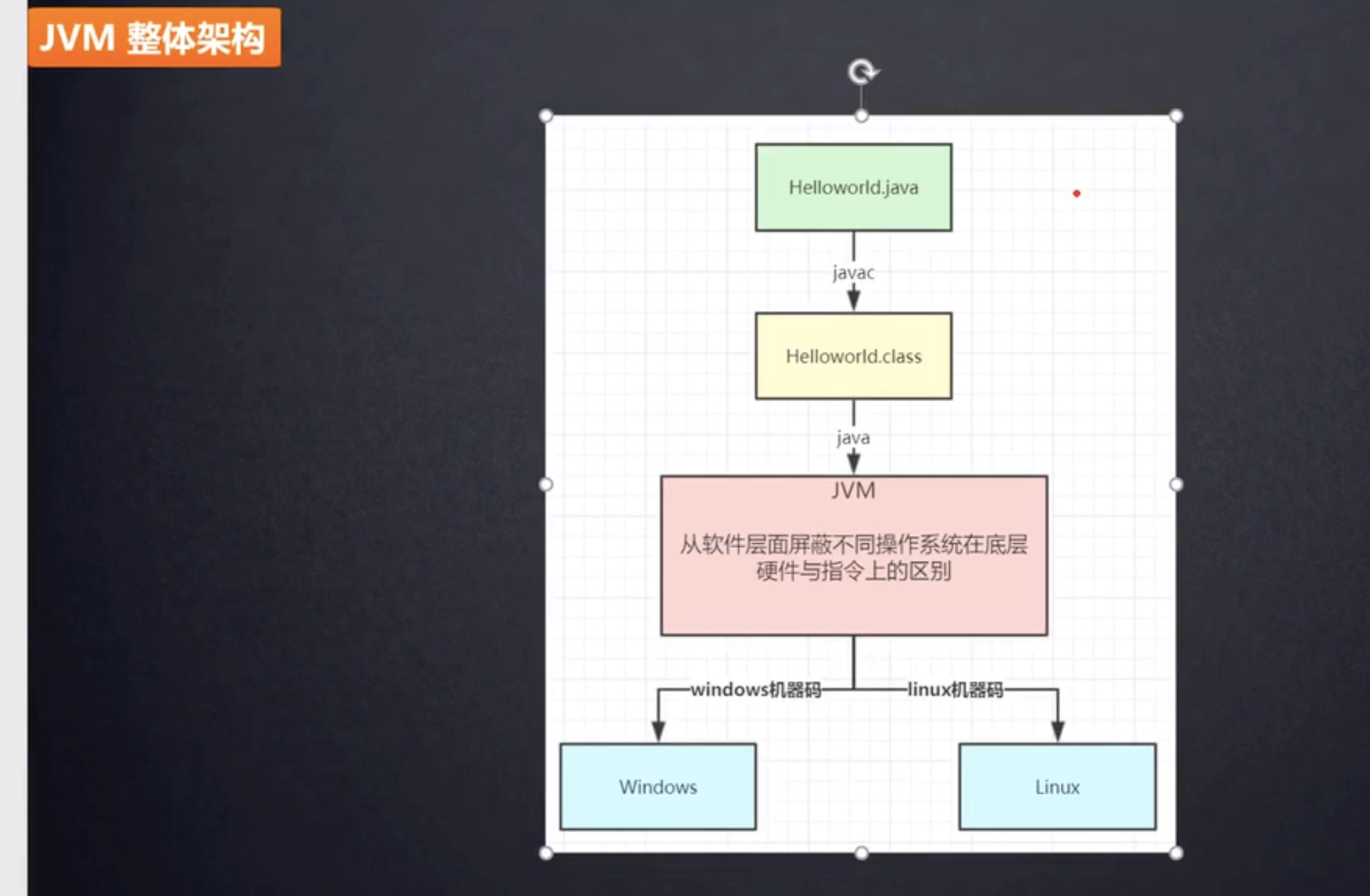 JVM整体架构