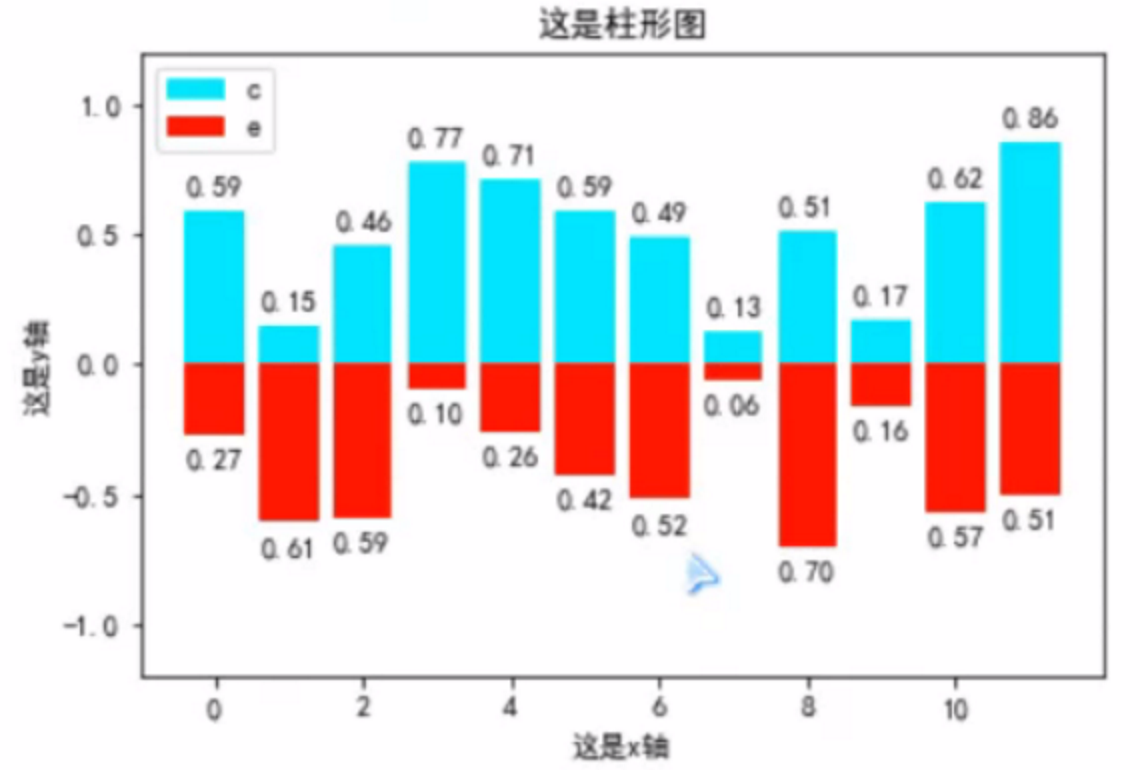 世界各国gdp数据可视化代码_自制世界 GDP可视化数据(3)