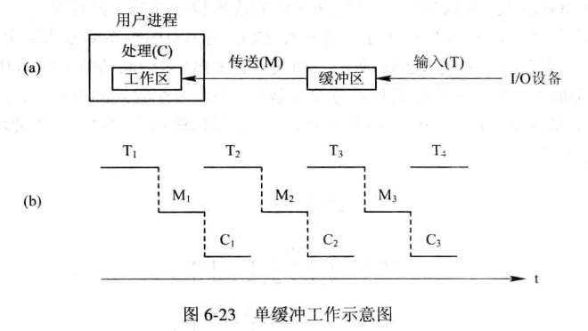 【操作系统】第六章-输入输出系统