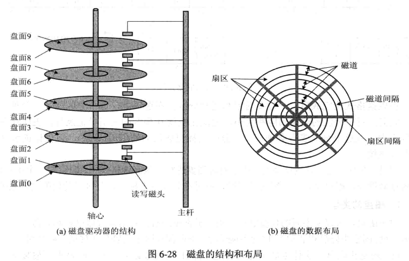 【操作系统】第六章-输入输出系统