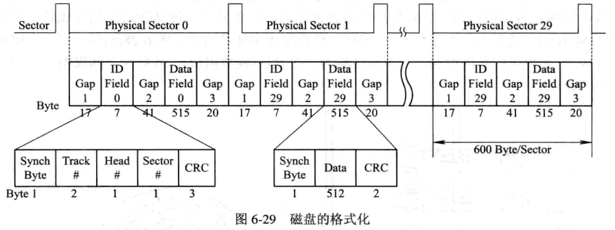 【操作系统】第六章-输入输出系统