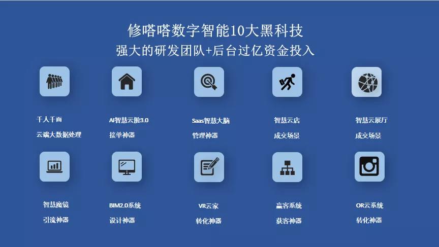 信任下滑丨提高服务标准成突破口，修嗒嗒助力装企逆势翻盘！