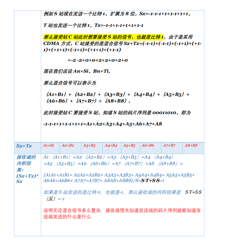 码分多址CDMA