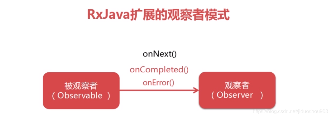Java响应式(反应式)编程——RxJava_rxjava响应式编程-CSDN博客