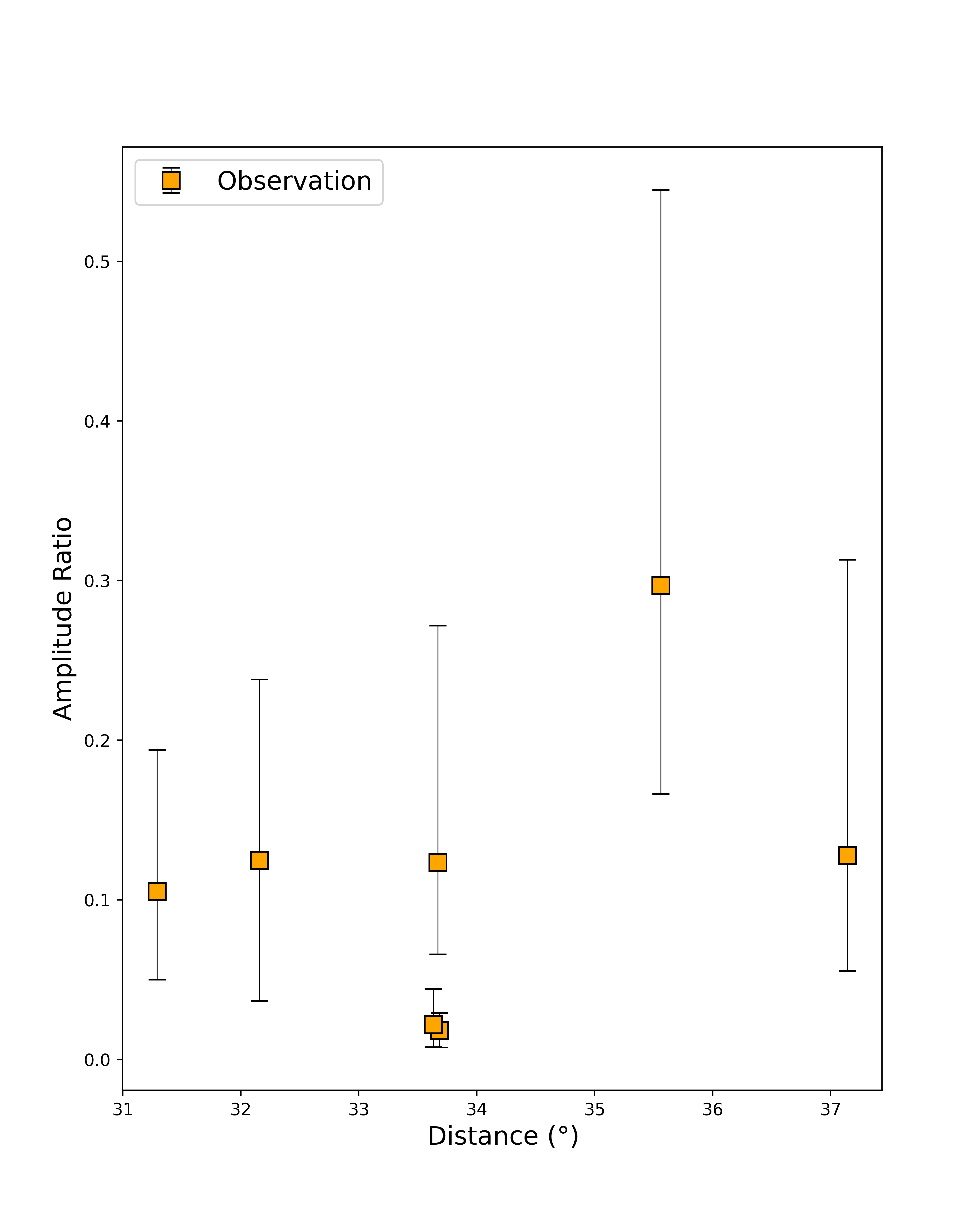 python-matplotlib-errorbar-python-error-bar