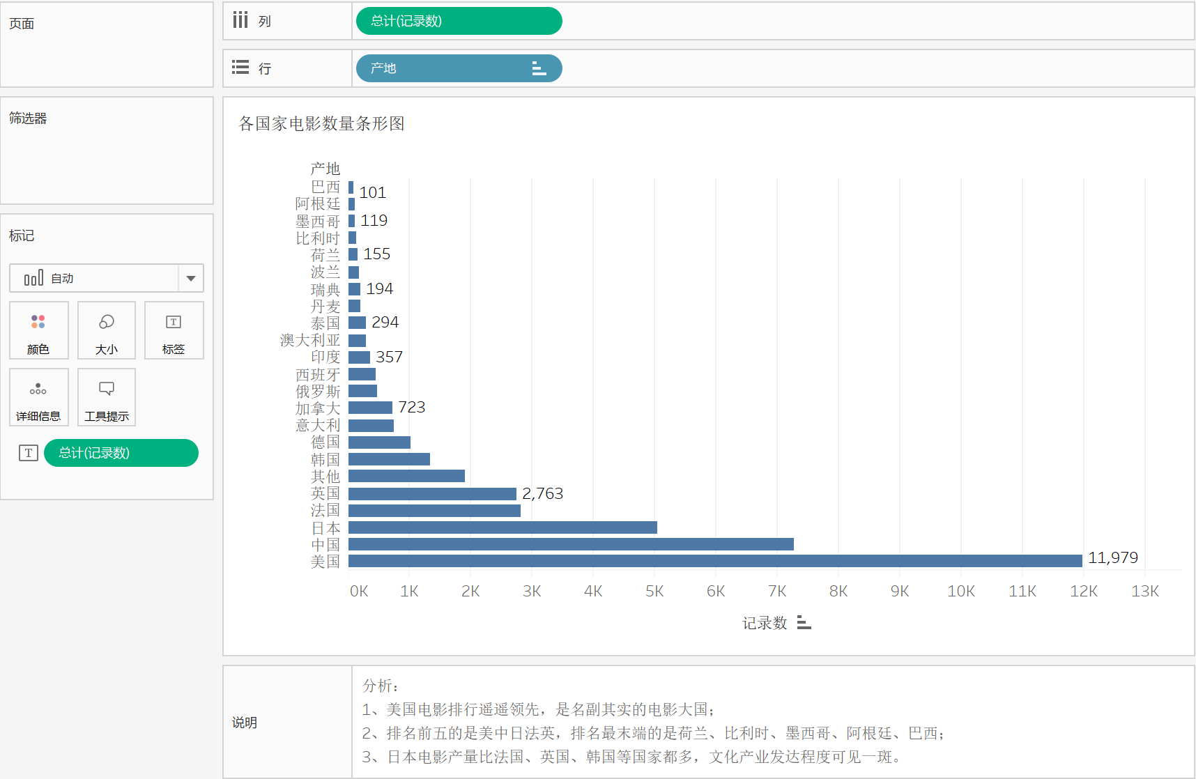 tableau条形图直方图