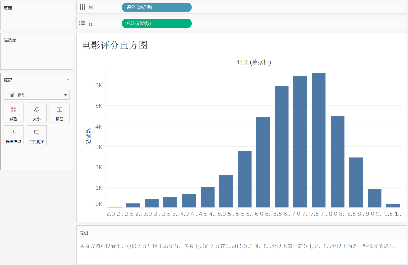 tableau条形图直方图