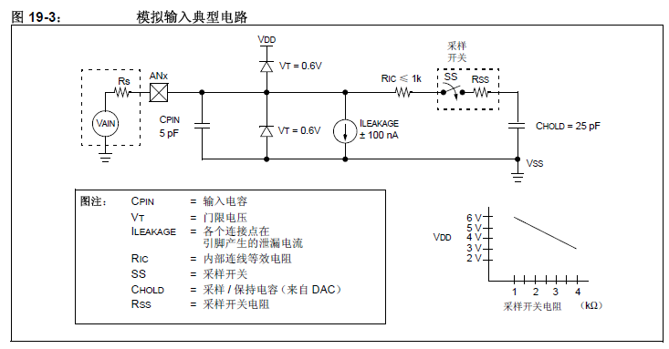 Microchip PIC系列8位单片机入门教程（六）ADC