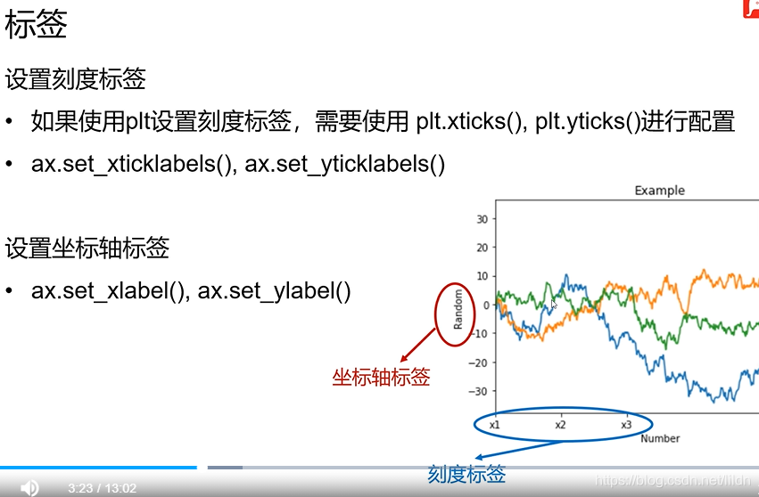 matplotlib-坐标,标签,图例,标题_plt 多个坐标轴标题 设置两行-CSDN博客