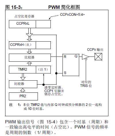 Microchip PIC系列8位单片机入门教程（七）PWM