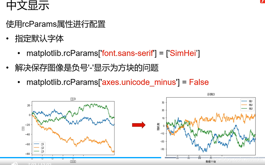matplotlib-坐标,标签,图例,标题_plt 多个坐标轴标题 设置两行-CSDN博客