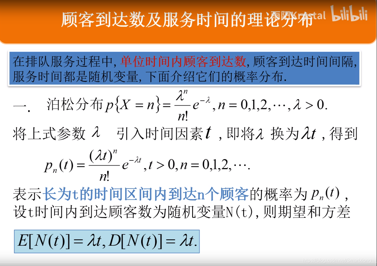 泊松分布的仿真及可视化 • Chang Luo