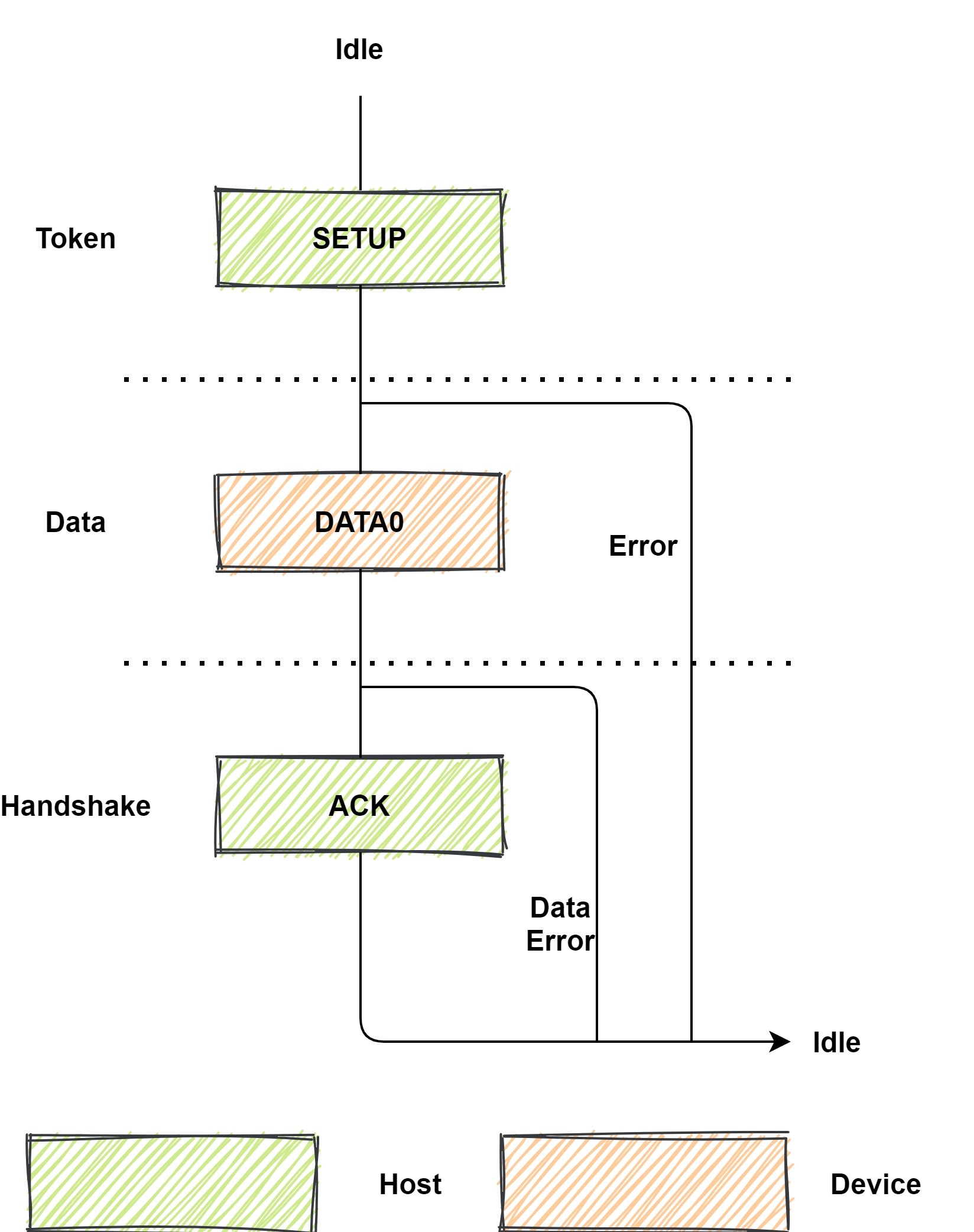【USB笔记】USB 2.0 包格式 令牌包Token Packets_tokenpacket-CSDN博客