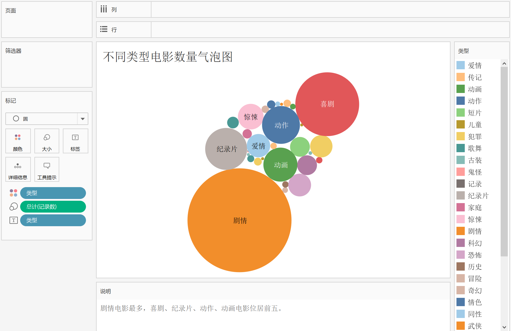 tableau二值凸顯表樹形圖氣泡圖