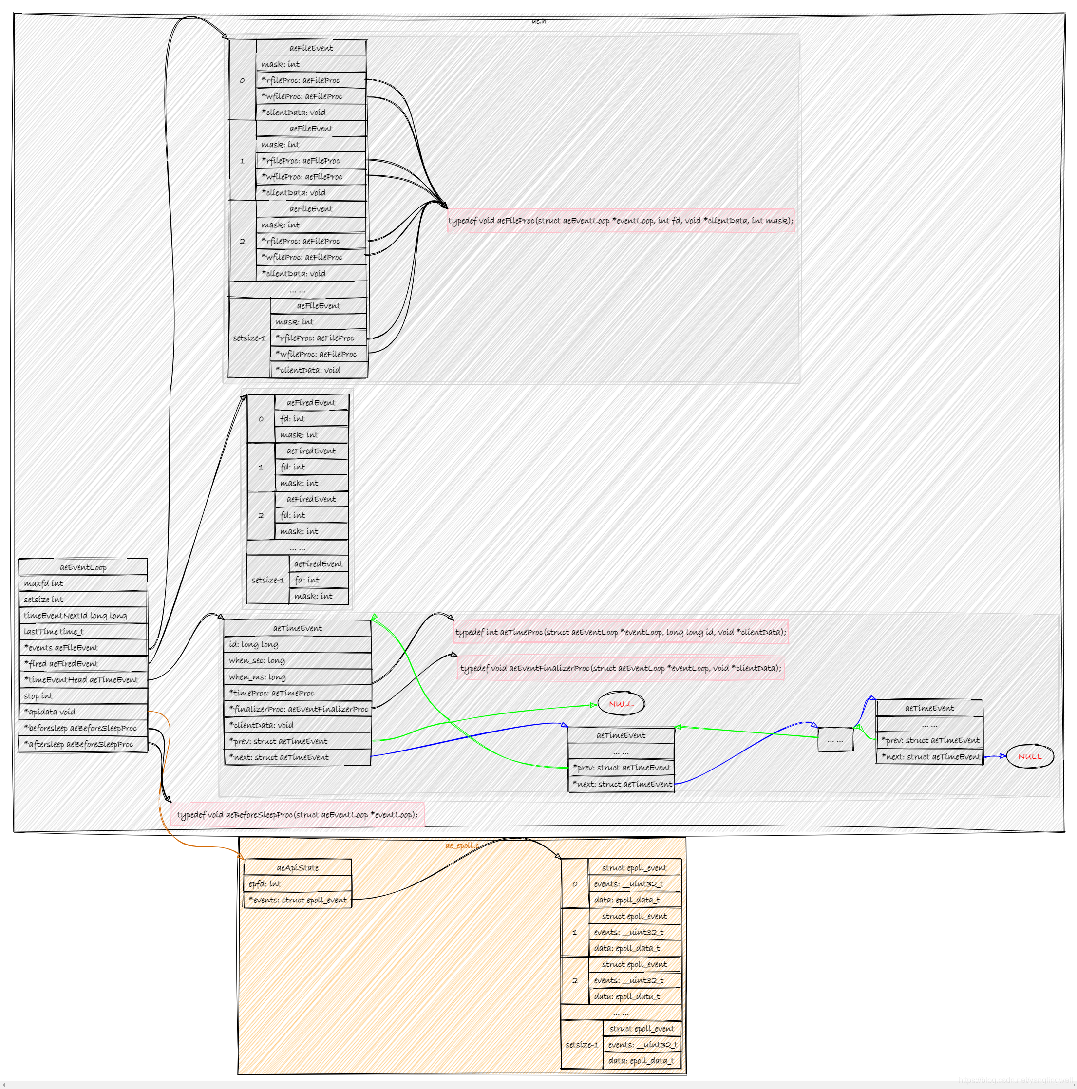 eventloop