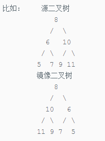 For example: Source Binary Tree 8/ 6 10/ \ / 5 7 9 11 Mirror Binary Tree 8/ 10 6/ \ / 11 9 7 5