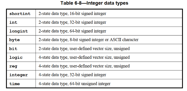 SystemVerilog Functional Coverage Function Coverage CSDN   20210321125427651 