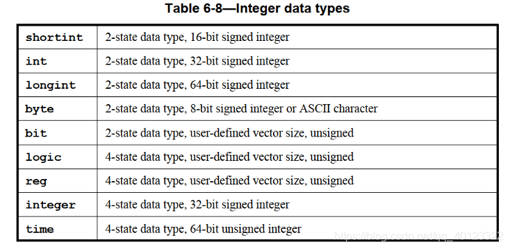 SystemVerilog functional coverage 学习_function coverage-CSDN博客