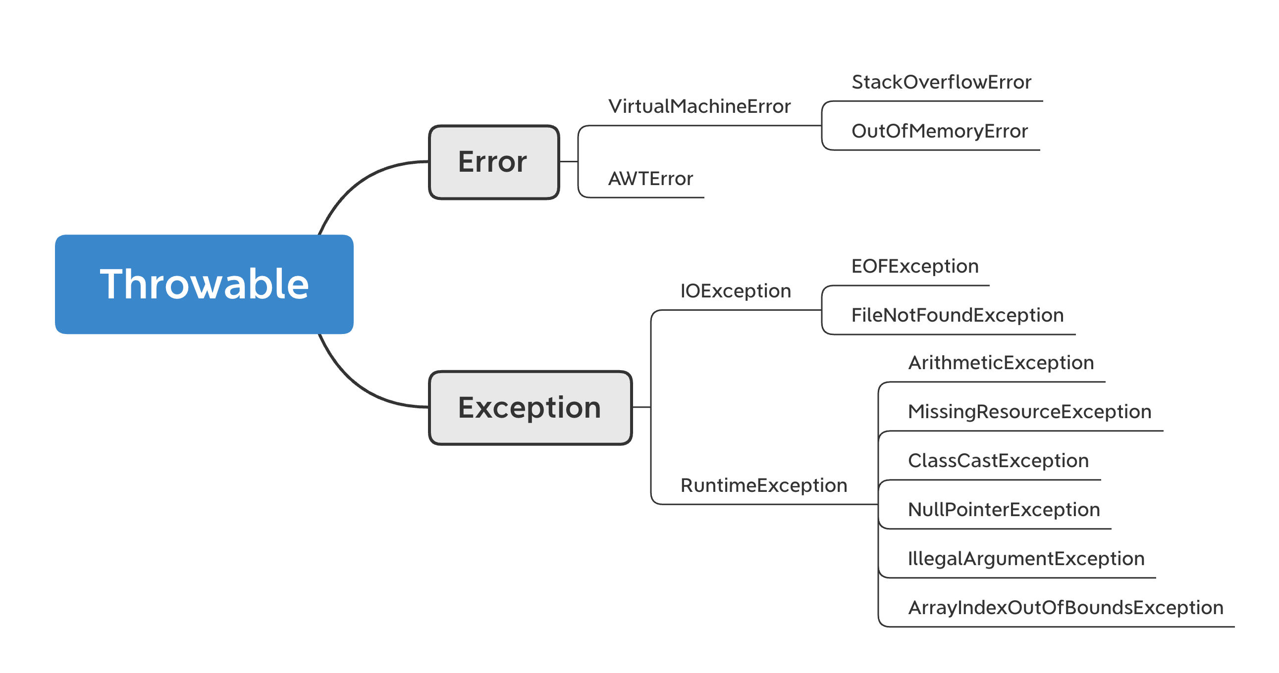 Java lang runtimeexception unable