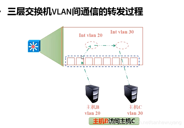 企业级网络架构(搭建)学习笔记:华为设备(ENSP模拟器Demo)-云社区-华为云