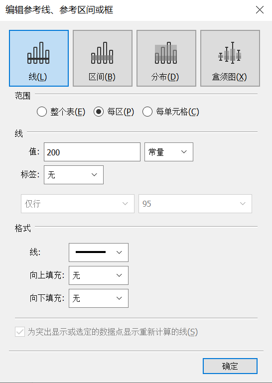 tableau标靶图瀑布图